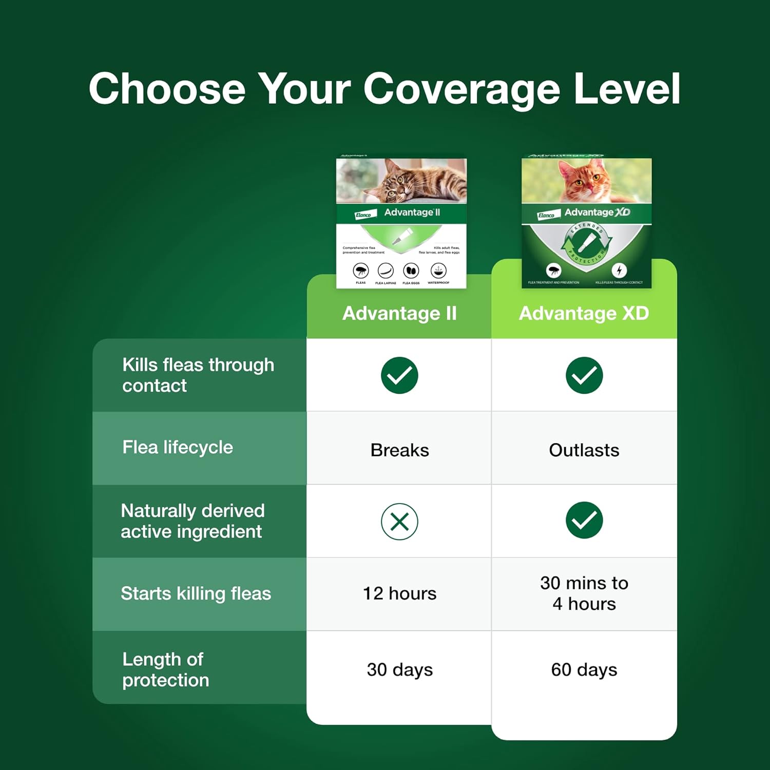 Advantage II Large Cat Flea Treatment & Prevention – Vet Recommended | For Cats Over 9 lbs | 6-Month Supply