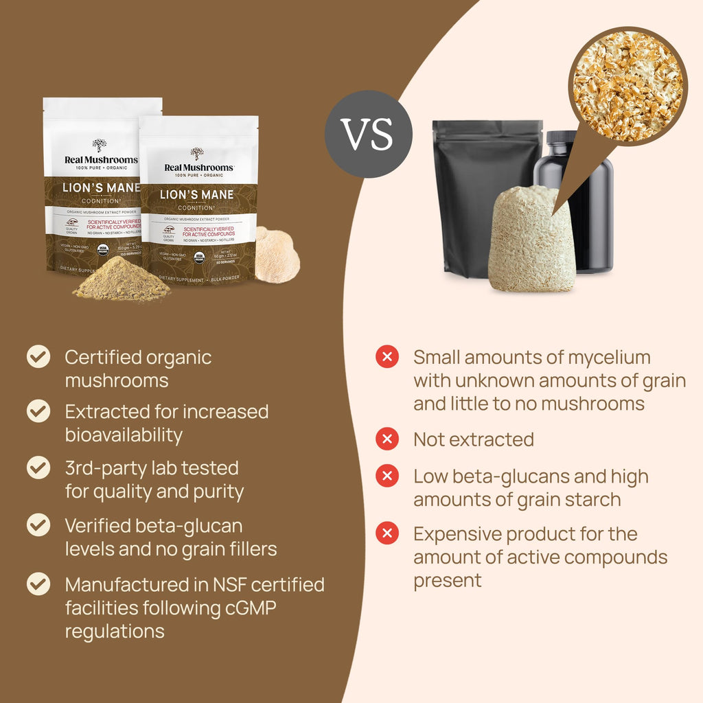 Real Mushrooms Lion’s Mane Supplement Capsules - Organic Lions Mane Extract for Overall Wellbeing - Beta Glucan Supplements – Vegan 300 ct Mushroom Extract