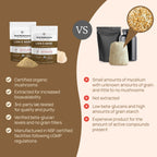 Real Mushrooms Lion’s Mane Supplement Capsules - Organic Lions Mane Extract for Overall Wellbeing - Beta Glucan Supplements – Vegan 300 ct Mushroom Extract