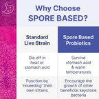 Microbiome Labs MegaSporeBiotic Probiotics for Women & Men - (180 Capsules)